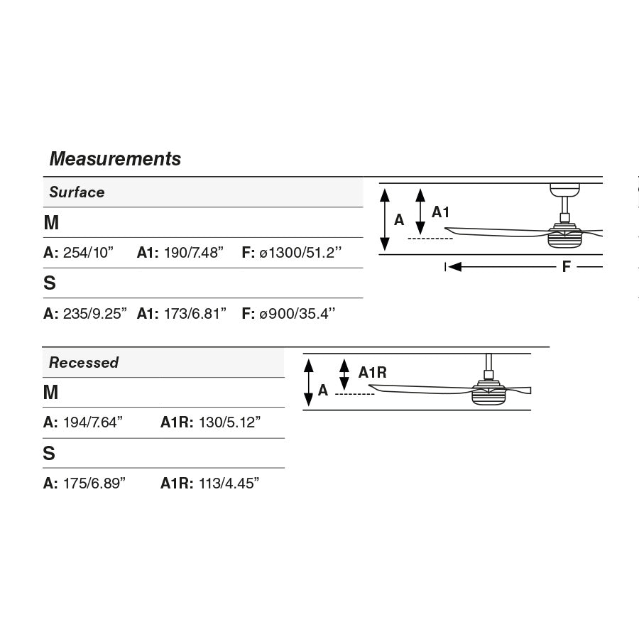 PUNT M must ventilaator